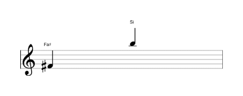 Partition de l'intervalle Onziéme juste en trois octaves (4)