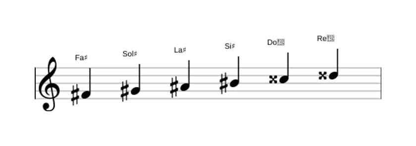 Partitions de la gamme Fa dièse Par tons en trois octaves (4)