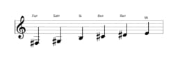 Partitions de la gamme Fa dièse Piongio en trois octaves (3)
