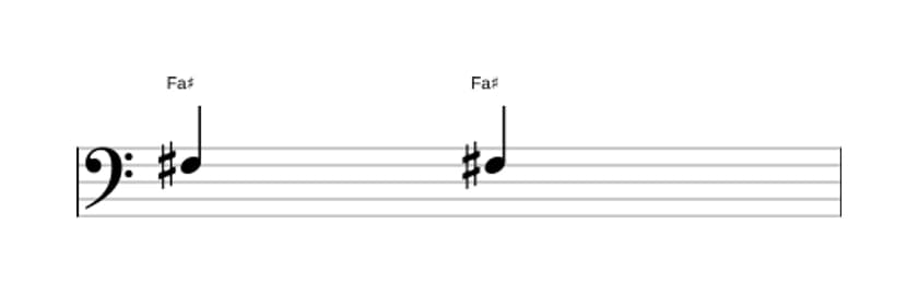 Partition de l'intervalle Prime juste en trois octaves (3)
