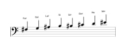Partitions de la gamme Fa dièse Purvi raga en trois octaves (3)
