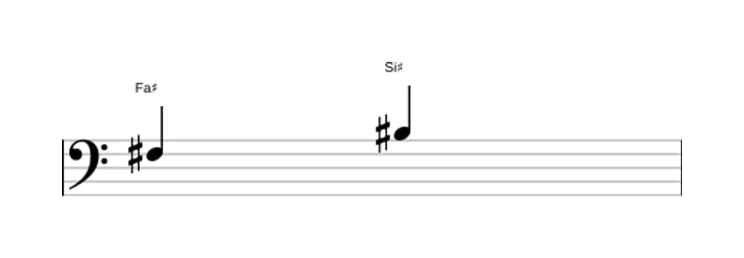 Partition de l'intervalle Quarte augmentée en trois octaves (3)