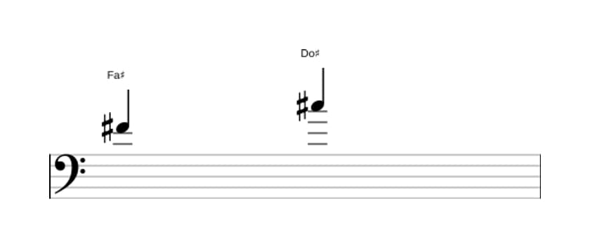Partition de l'intervalle Quinte juste en trois octaves (4)