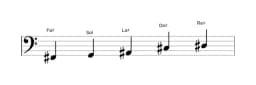 Partitions de la gamme Fa dièse Scriabin en trois octaves (2)