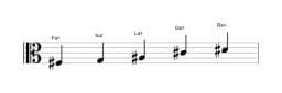 Partitions de la gamme Fa dièse Scriabin en trois octaves (3)