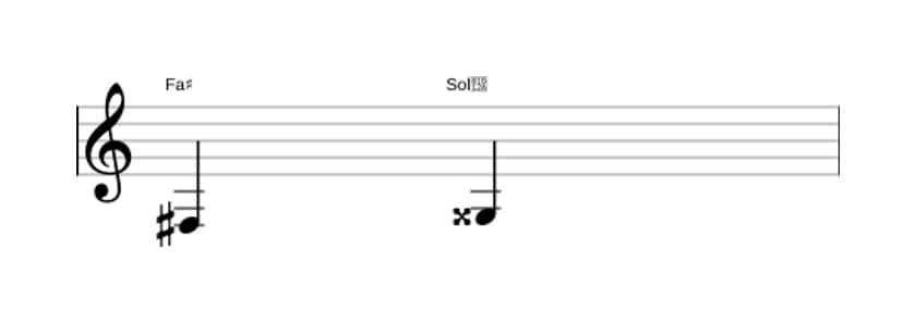 Partition de l'intervalle Seconde augmentée en trois octaves (3)