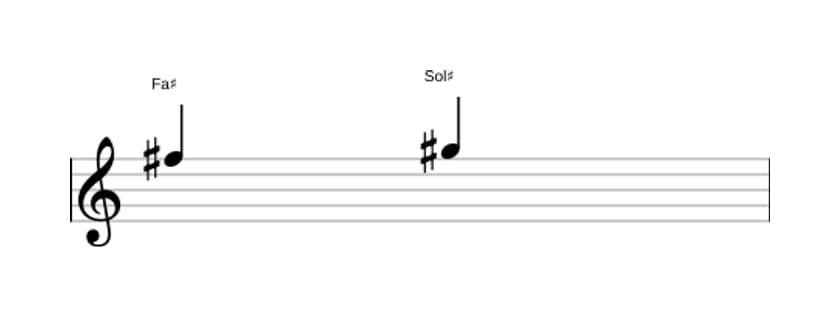 Partition de l'intervalle Seconde majeure en trois octaves (5)