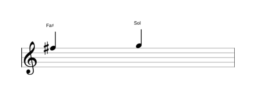 Partition de l'intervalle Seconde mineure en trois octaves (5)