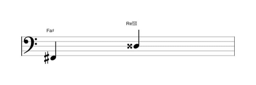 Partition de l'intervalle Sixte augmentée en trois octaves (2)