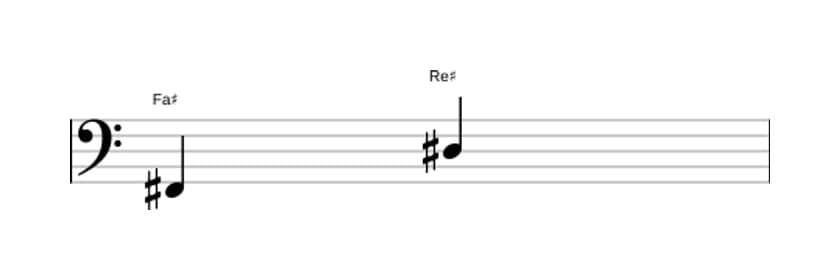 Partition de l'intervalle Sixte majeure en trois octaves (2)