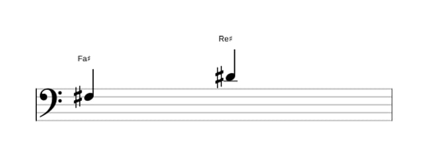 Partition de l'intervalle Sixte majeure en trois octaves (3)