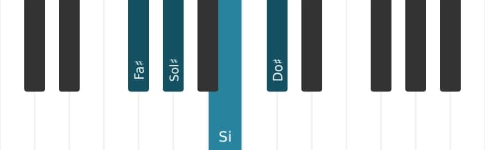 Voix de piano de l'accord Fa dièse Seconde et quarte suspendues - 0