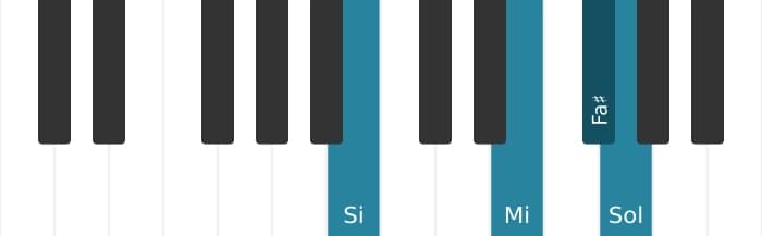 Voix de piano de l'accord Fa dièse Suspendu quarte bémol neuvième - 3