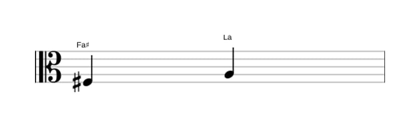 Partition de l'intervalle Tierce mineure en trois octaves (3)
