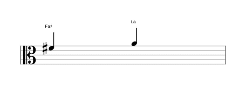 Partition de l'intervalle Tierce mineure en trois octaves (4)