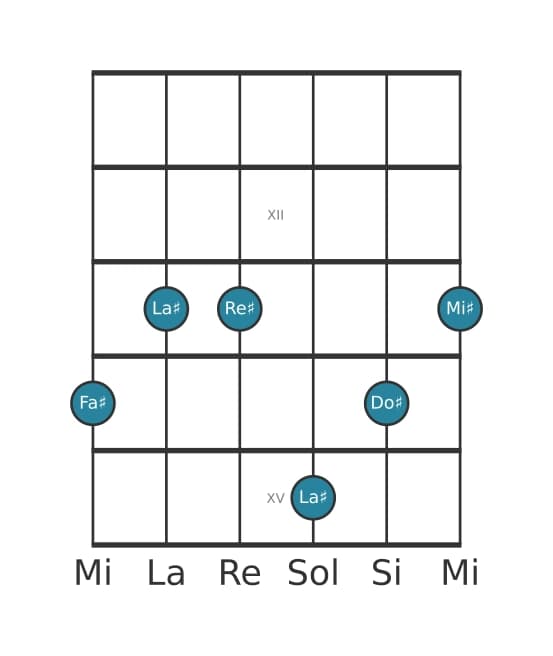 Voix de guitare #1 de l'accord Fa dièse Treizième Majeure 