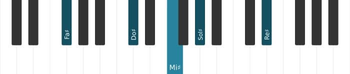 Voix de piano de l'accord Fa dièse Treizième Majeure  - 1