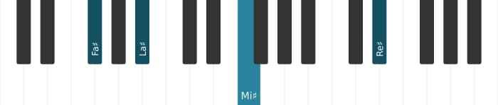 Voix de piano de l'accord Fa dièse Treizième Majeure  - 3