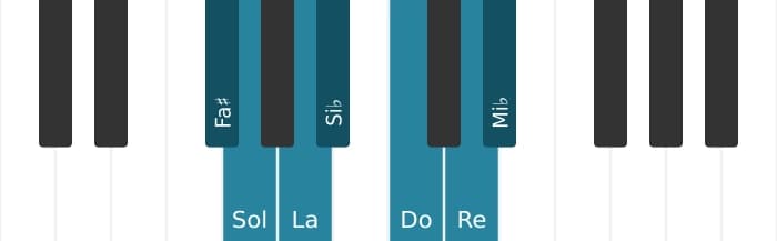 Gamme de piano pour Fa dièse Ultralocrien