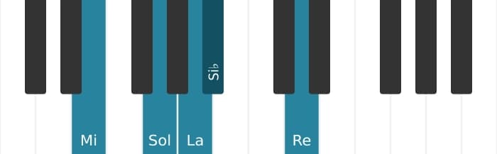 Voix de piano de l'accord La Onzième dominante bémol neuvième - 2
