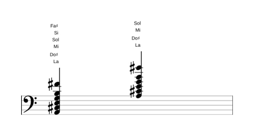 Partition de La Treizième en trois octaves (2)