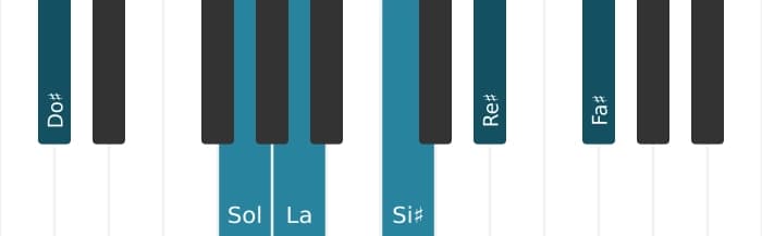 Voix de piano de l'accord La Treize, neuvième et onzième augmentés - 2