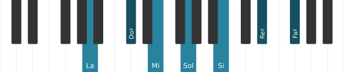 Voix de piano de l'accord La Treizième dominante dièse onzième - 0