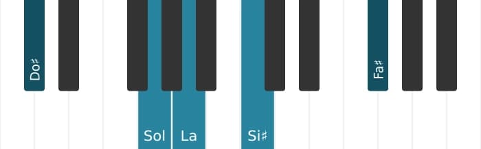 Voix de piano de l'accord La Treizième dominante dièse neuvième - 2