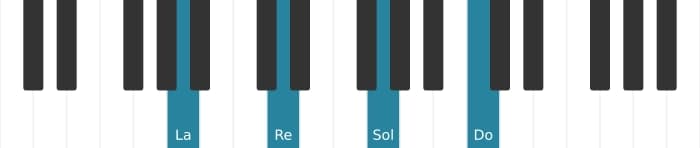 Voix de piano de l'accord La Quatrième - 0