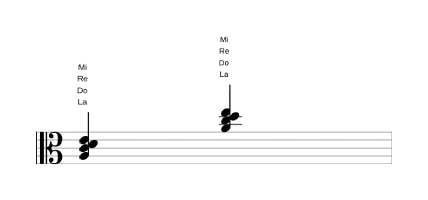Partition de La Mineur avec quarte ajoutée en trois octaves (3)