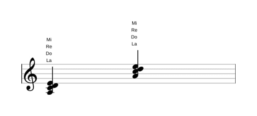 Partition de La Mineur avec quarte ajoutée en trois octaves (3)
