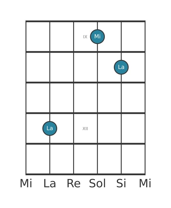 Voix de guitare #0 de l'accord La Quinte