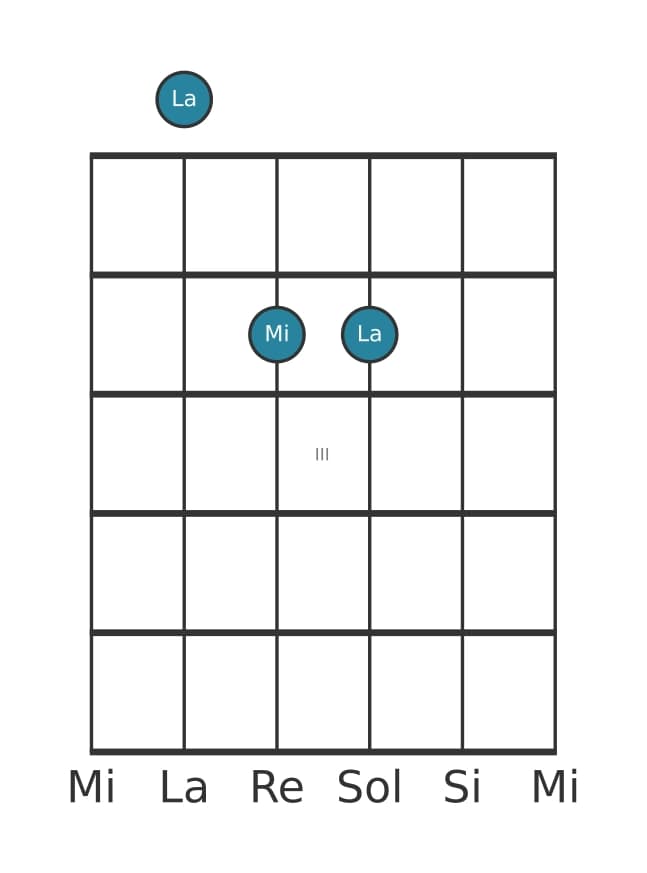 Voix de guitare #1 de l'accord La Quinte