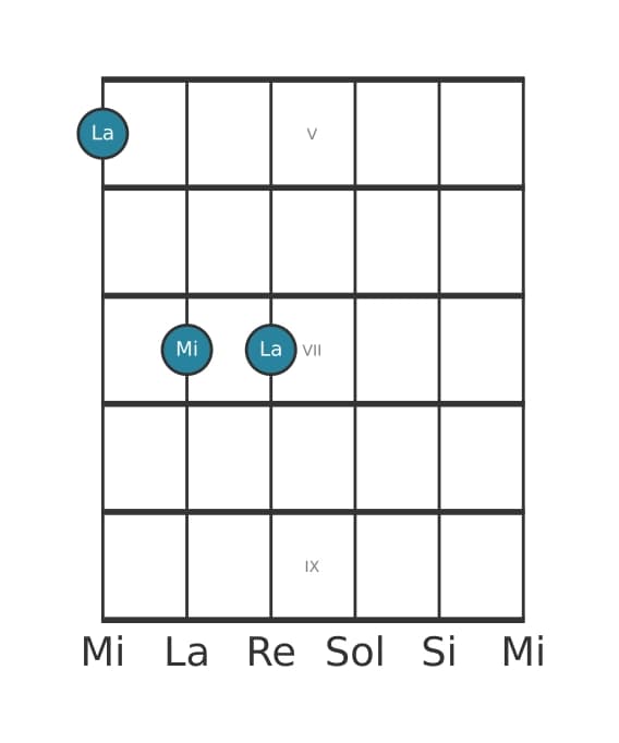 Voix de guitare #2 de l'accord La Quinte
