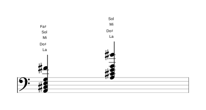 Partition de La Septième dominante avec sixte ajoutée en trois octaves (2)