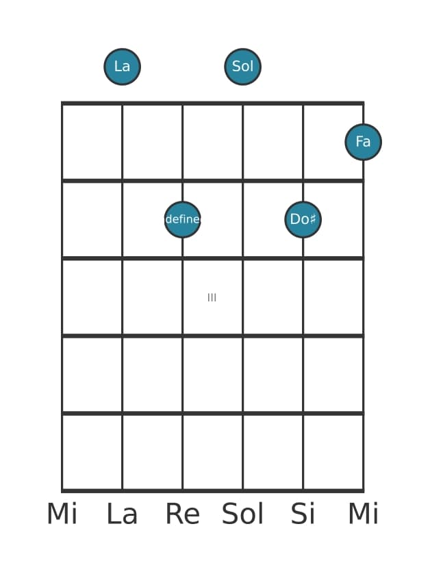 Voix de guitare #0 de l'accord La Septième de dominante treizième bémol
