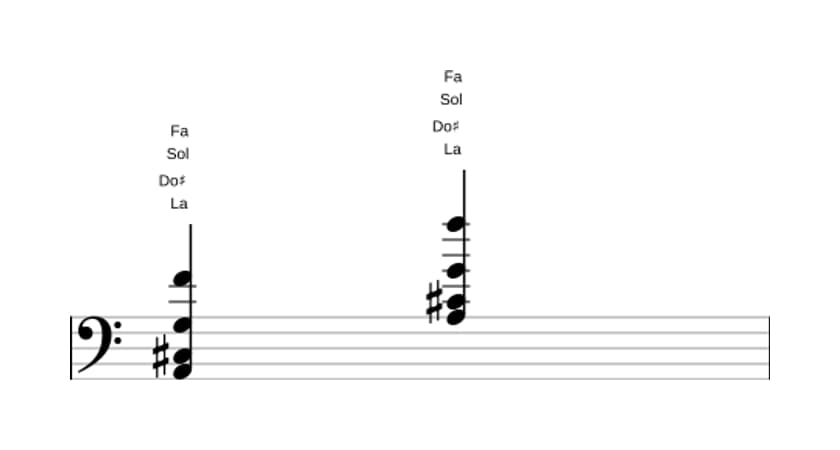 Partition de La Septième de dominante treizième bémol en trois octaves (2)