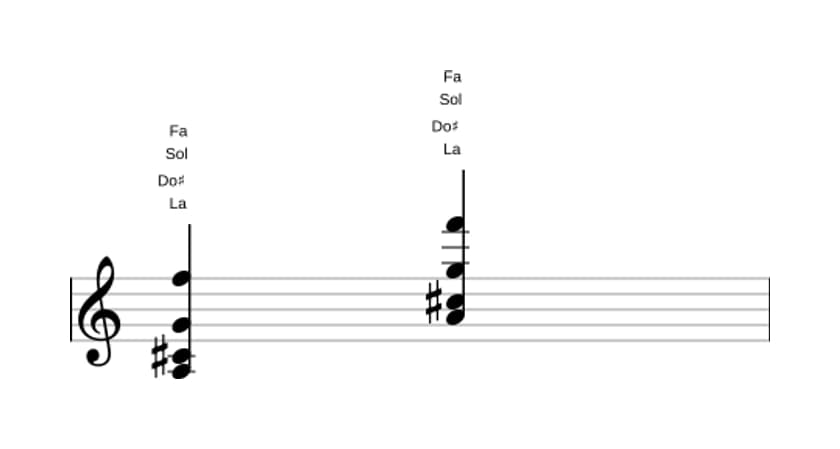 Partition de La Septième de dominante treizième bémol en trois octaves (3)