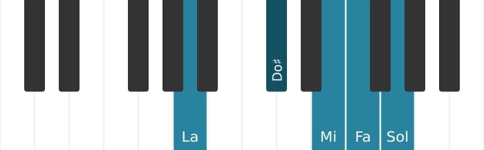 Voix de piano de l'accord La Septième dominante bémol sixte - 0