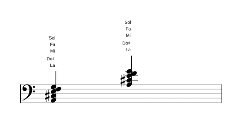 Partition de La Septième dominante bémol sixte en trois octaves (2)