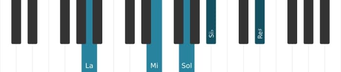 Voix de piano de l'accord La Sept bemol neuvième diès onzième - 1