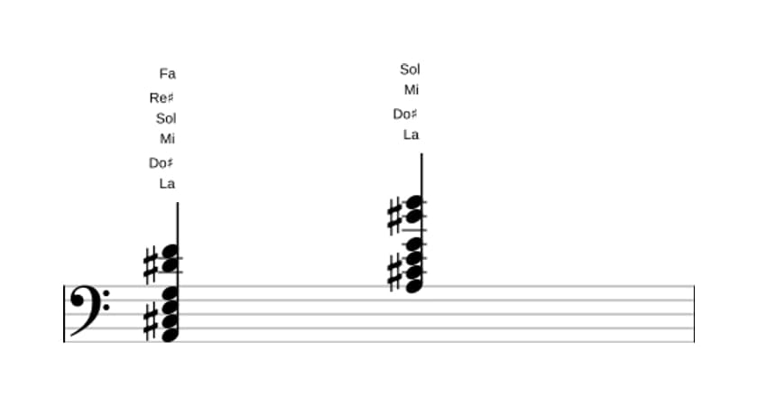Partition de La Septième dominante dièse onzième bémol treizième en trois octaves (2)