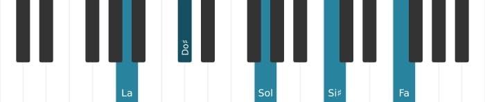 Voix de piano de l'accord La Sept diès neuvième bemol terzième - 0