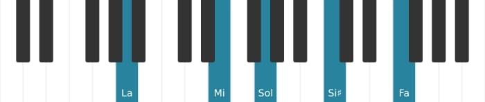 Voix de piano de l'accord La Sept diès neuvième bemol terzième - 1