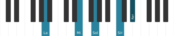 Voix de piano de l'accord La Sept diès neuvième diès onzième - 1