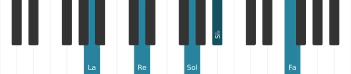 Voix de piano de l'accord La Septième dominante suspendu quarte bémol neuvième bémol treizième - 0