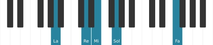 Voix de piano de l'accord La Septième dominante suspendu quarte bémol neuvième bémol treizième - 1