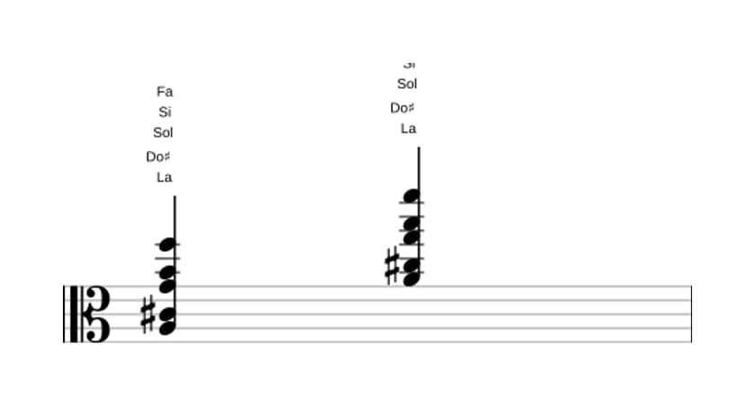Partition de La Neuf bémol treize en trois octaves (3)