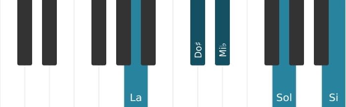 Voix de piano de l'accord La Neuf bémol cinq - 0