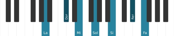 Voix de piano de l'accord La Neuf diès onze bémol treize - 0